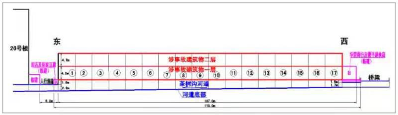 湖北省十堰市张湾区艳湖社区集贸市场“6·13” 重大燃气爆炸事故调查报告