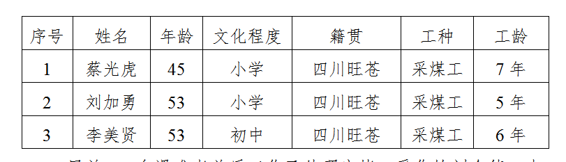 旺苍县厚信煤业有限责任公司 “7·28”较大瓦斯爆炸事故调查报告