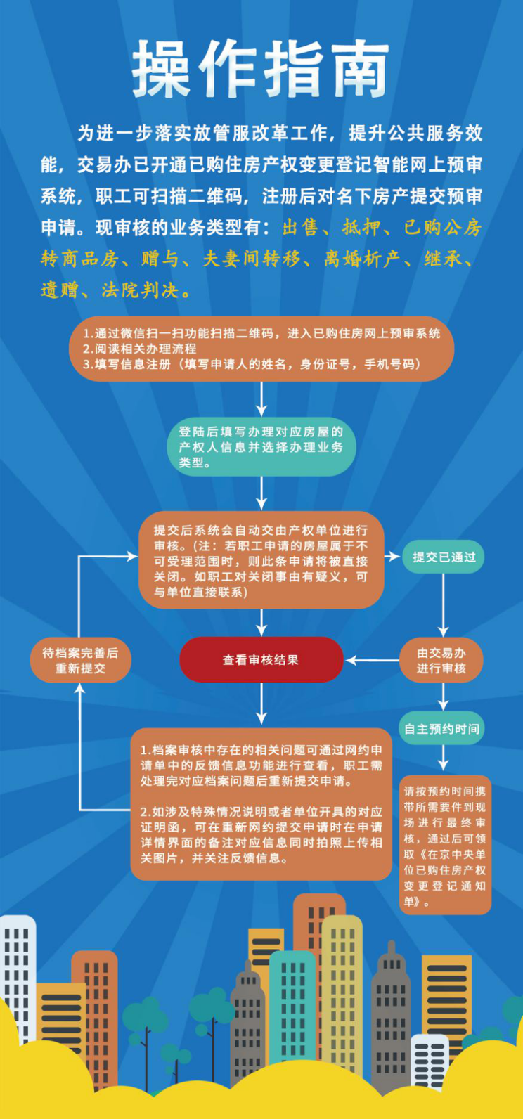 在京中央单位已购住房产权变更登记服务办事指南 在京中央单位已购住房产权变更登记服务办事指南