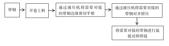 ​茌平区恒诚金属制品有限公司“4·9” 较大气瓶爆炸事故调查报告