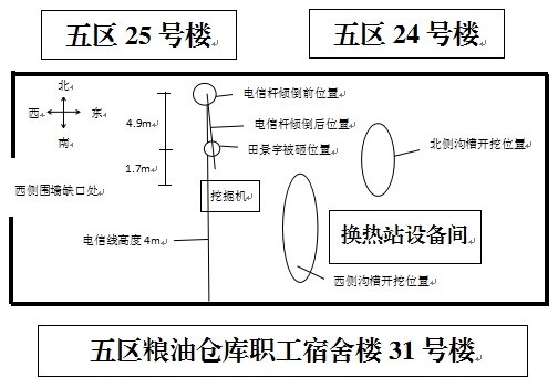 北京天阳供暖有限公司“10·21” 一般生产安全事故调查报告
