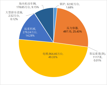 市场监管总局关于2022年全国特种设备安全状况的通告