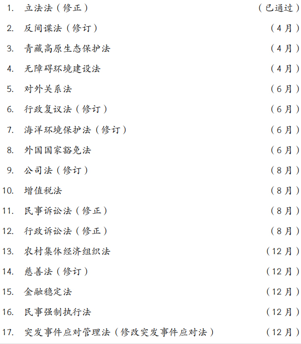 全国人大常委会2023年度立法工作计划