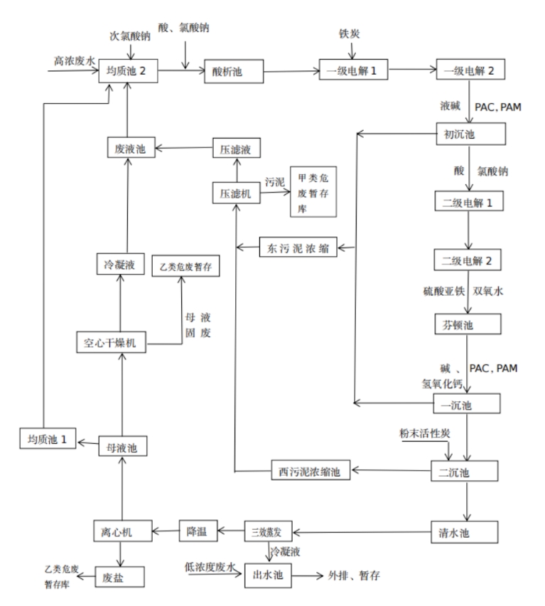 兰州新区秦川园区甘肃滨农科技有限公司“6·16”较大爆炸事故调查报告