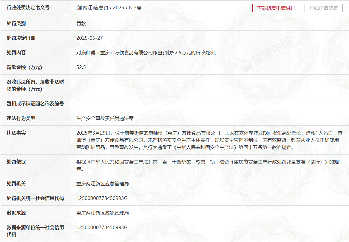 康师傅（重庆）方便食品有限公司因事故被罚52.5万元